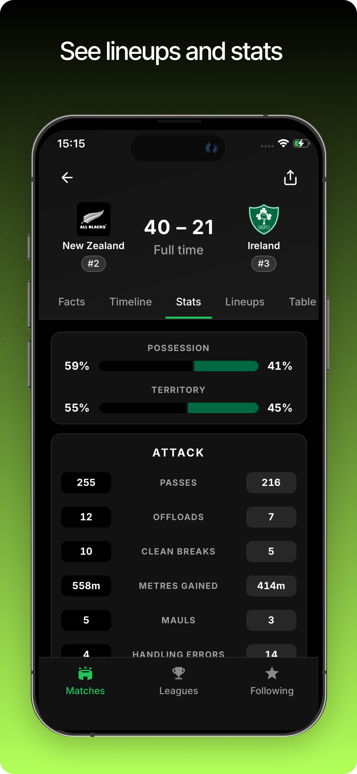 Lineups and stats